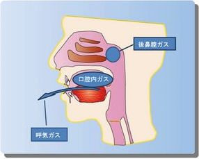 口臭測定器