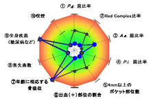 科学的根拠に基いた治療