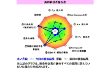 唾液検査