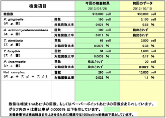 唾液検査