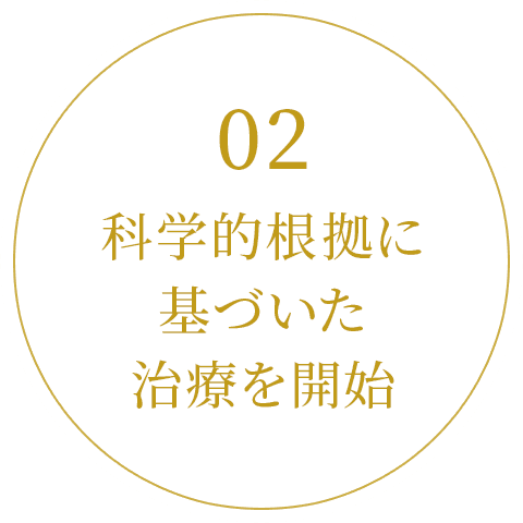 02 科学的根拠に基づいた治療を開始